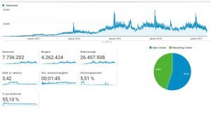 Blogstatistik